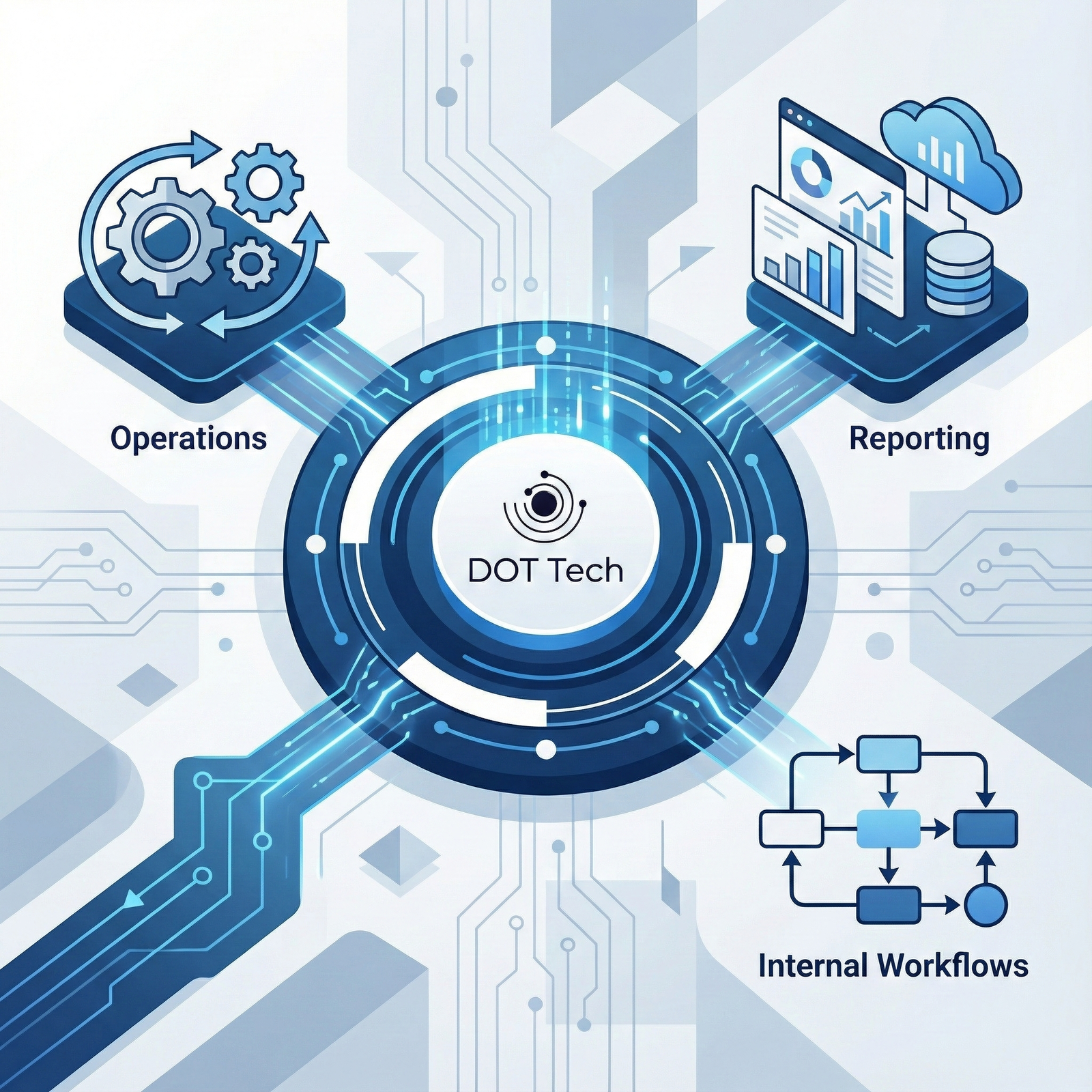 Different types of digital systems by Dot Tech used by businesses in Jordan for operations, reporting, and internal workflows