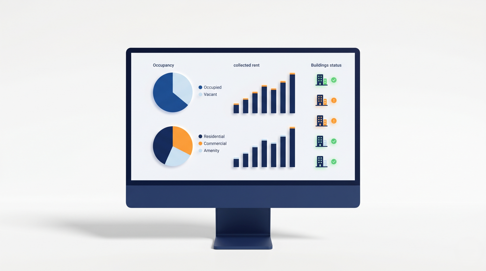 Smart dashboard for ROI analysis and real estate occupancy rates in Jordan